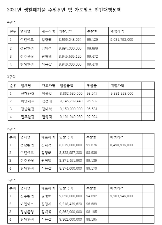 [자료=류재수 의원 제공]