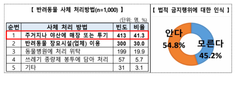[사진=한국소비자원]