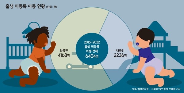 2015-2022년 출생 미등록 아동 현황 자료 질병관리청 이미지 그래픽 동아경제 