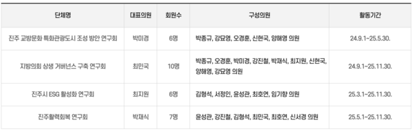 9대 진주시의회 의원연구단체