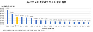 진주시 평균소득 '경남 3위'라는데...시민 체감과는 얼마나 다른가 - 뉴스 썸네일 이미지